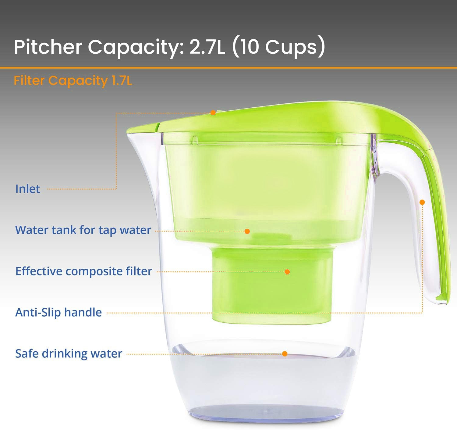 Nouveaux 2.7L Water Filter Jug – Reduces impurities. Includes 1x 3-Month (90days) Filter