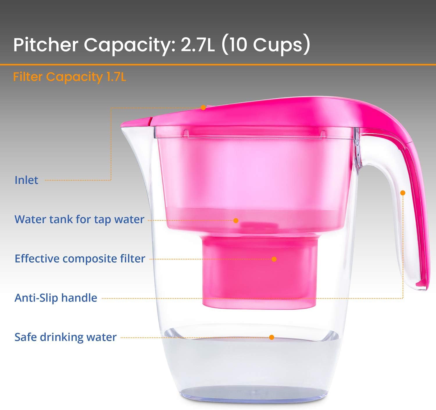 Nouveaux 2.7L Water Filter Jug – Reduces impurities. Includes 1x 3-Month (90days) Filter