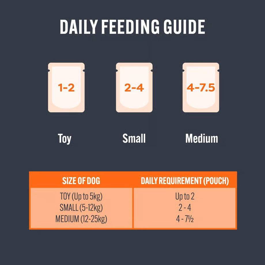 HiLife Adult Dog Food Pouches - 8pcs