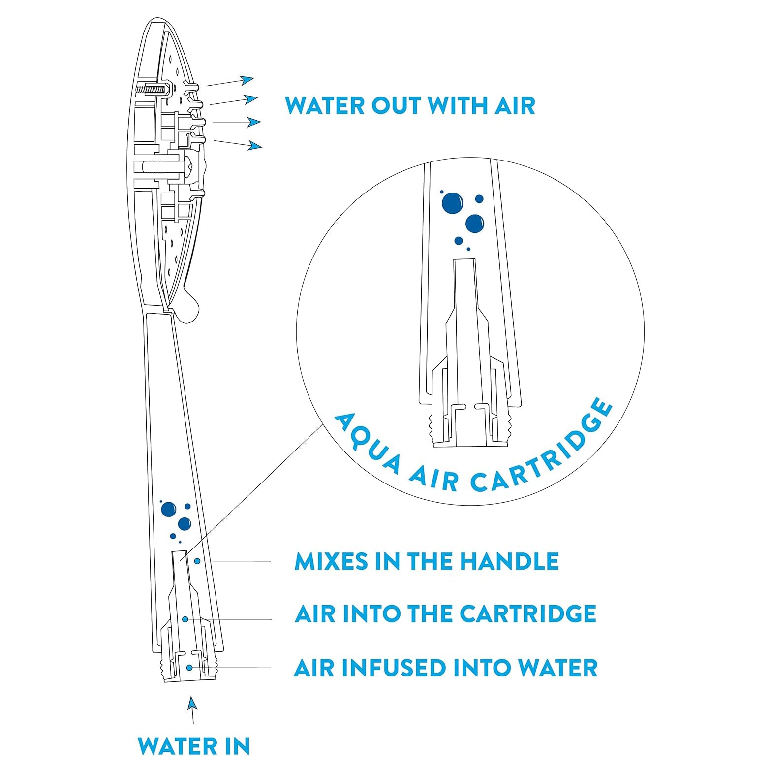 Croydex Aqua Air Keila One Function Shower Head - Chrome