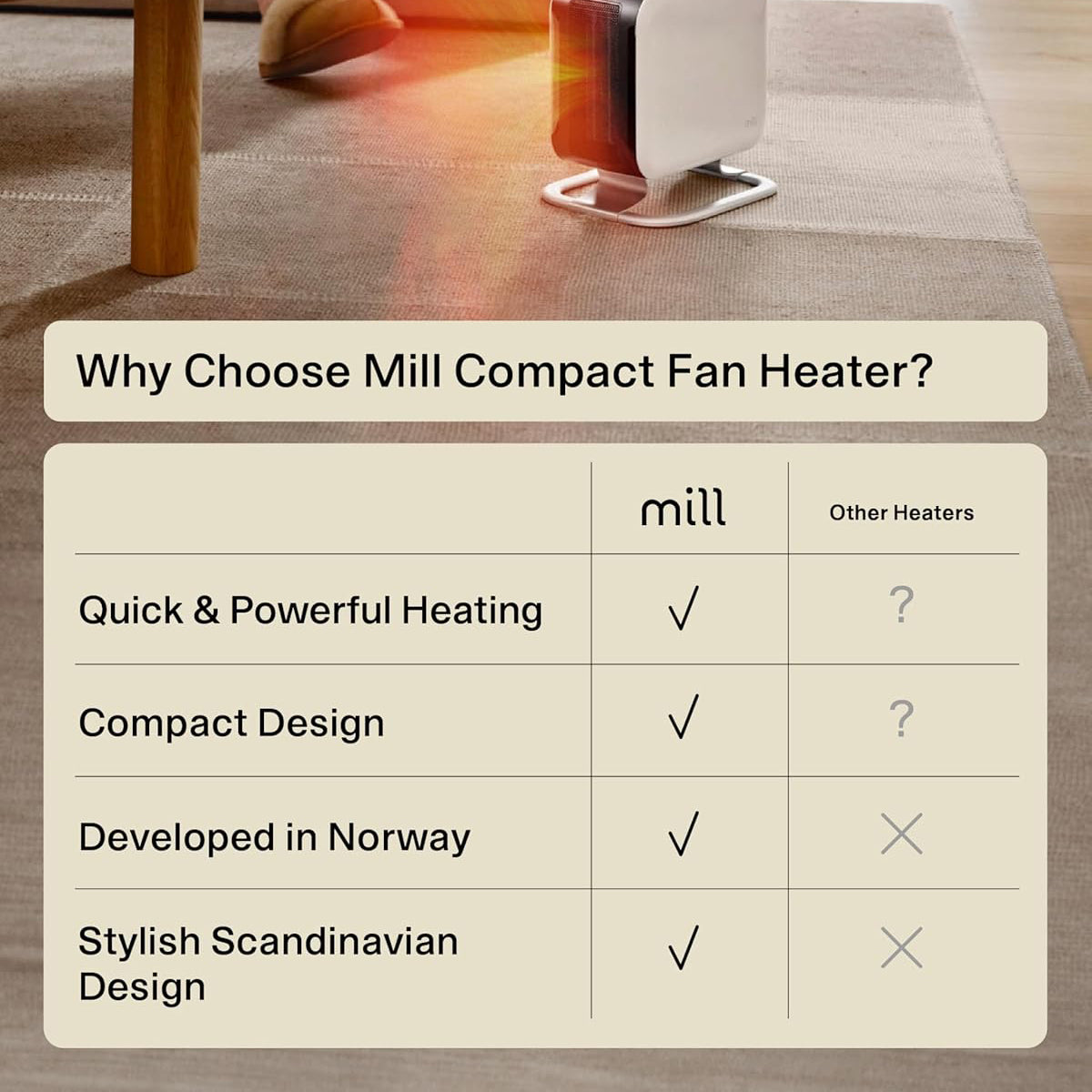 Mill Compact Electric Fan Heater Radiator - Various Colours Available