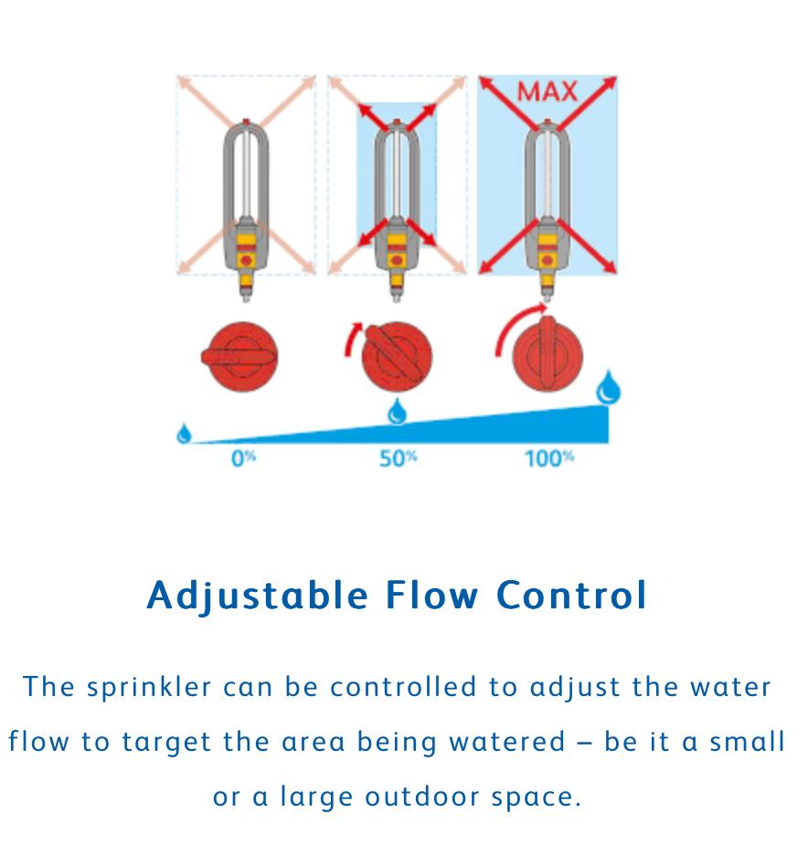 Hozelock Rectangular Sprinkler Plus - 220m²