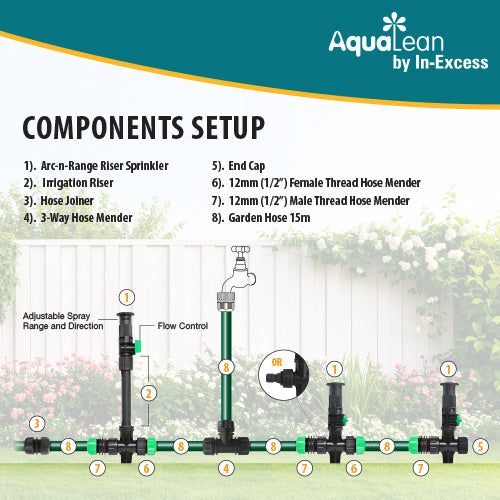 In-Excess Aqualean Irrigation components