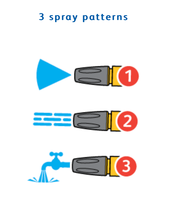 Hozelock 2682 Jet Spray Plus Gun