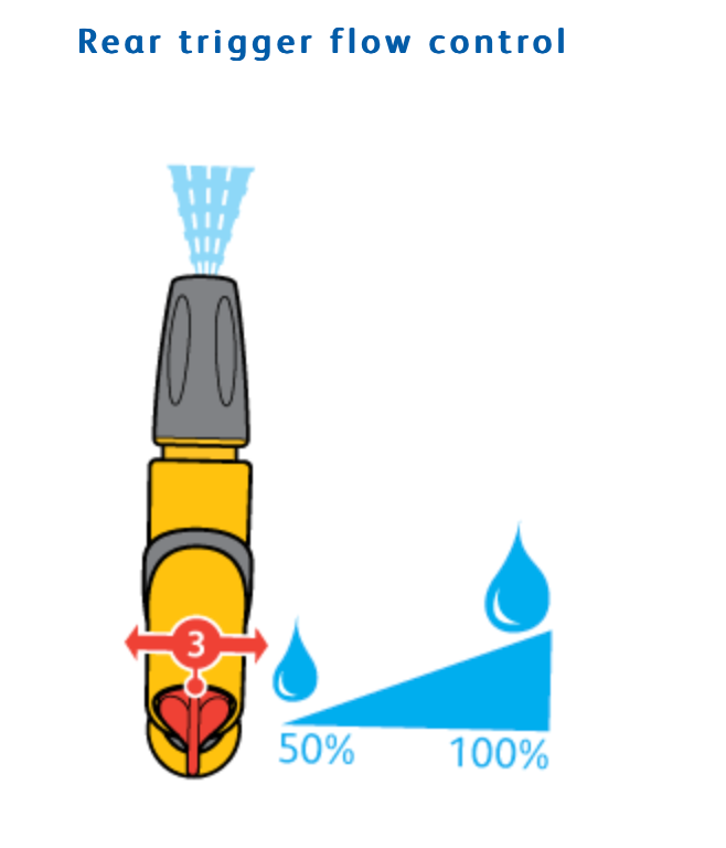 Hozelock 2682 Jet Spray Plus Gun