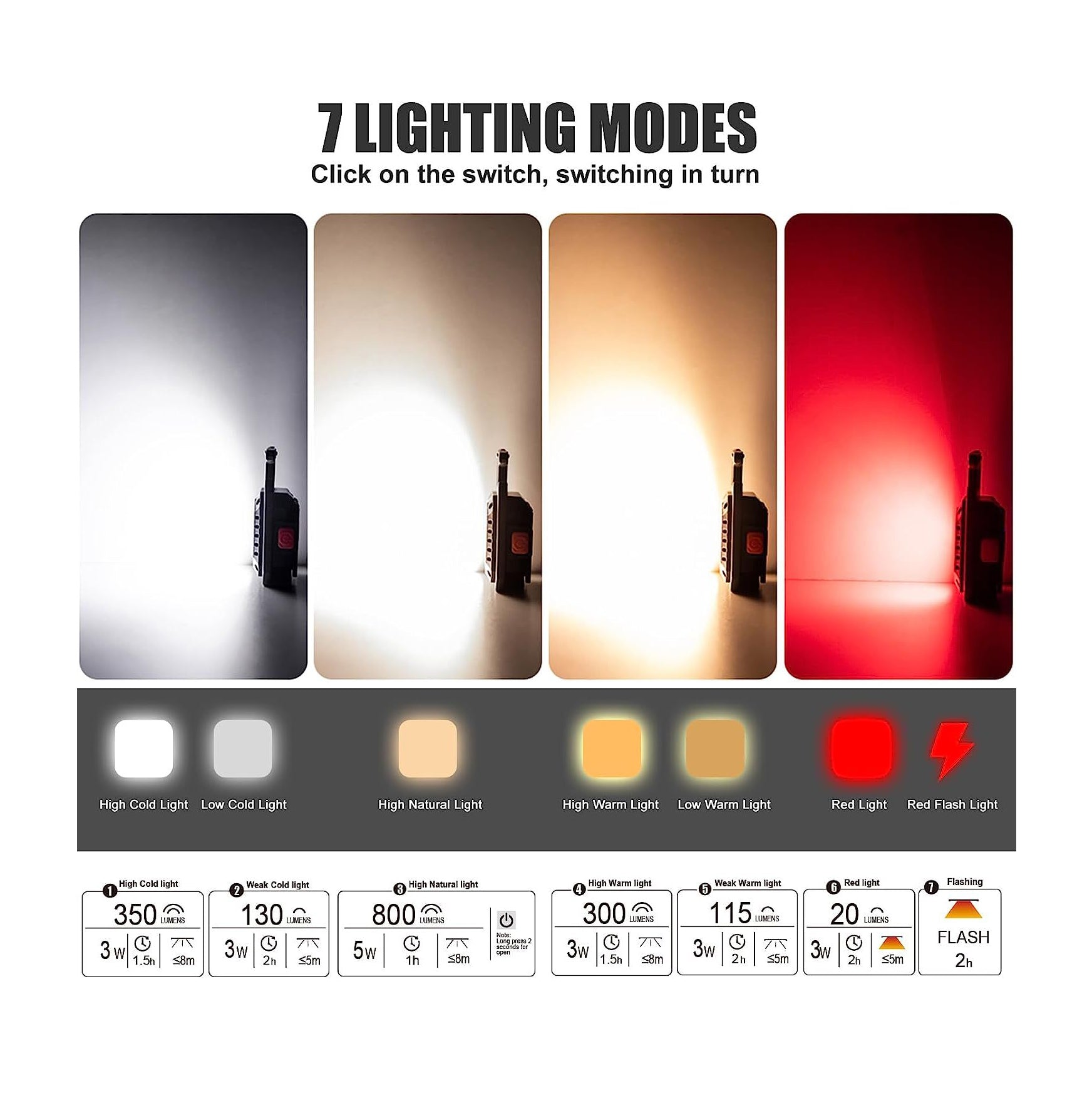 Extrastar LED Rechargeable Keychain With Light. 7 Modes 510 Lumens Max