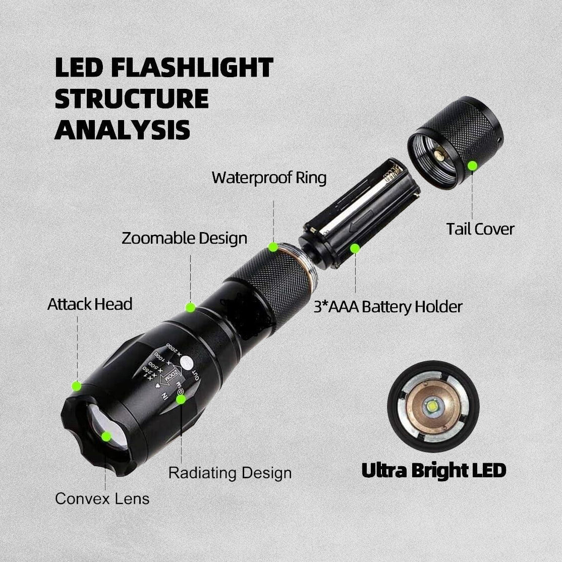 Grundig Led Super Bright Torch 10W 350 Lumen