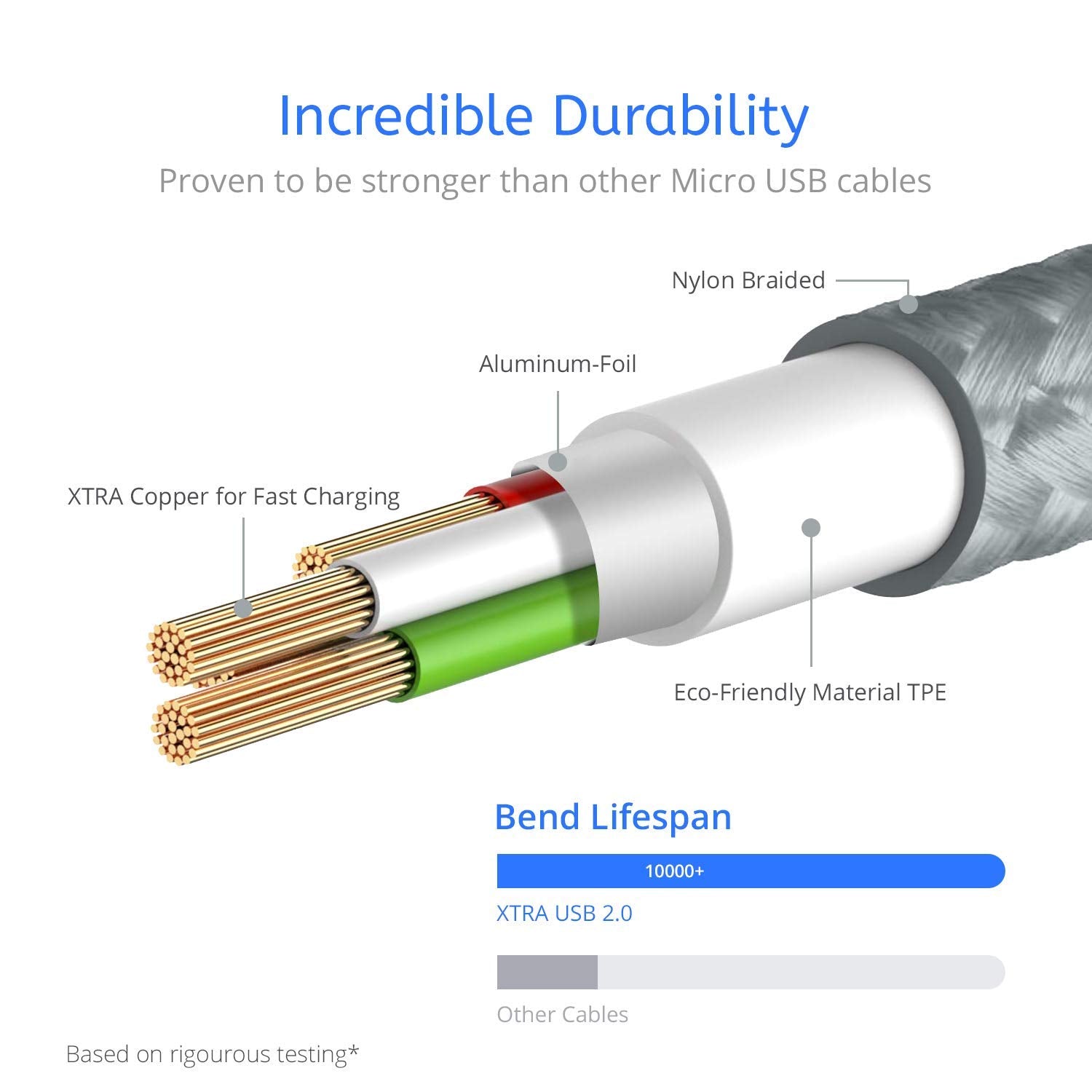 Ausmo USB Type C To Type C Cable - Various Lengths Available