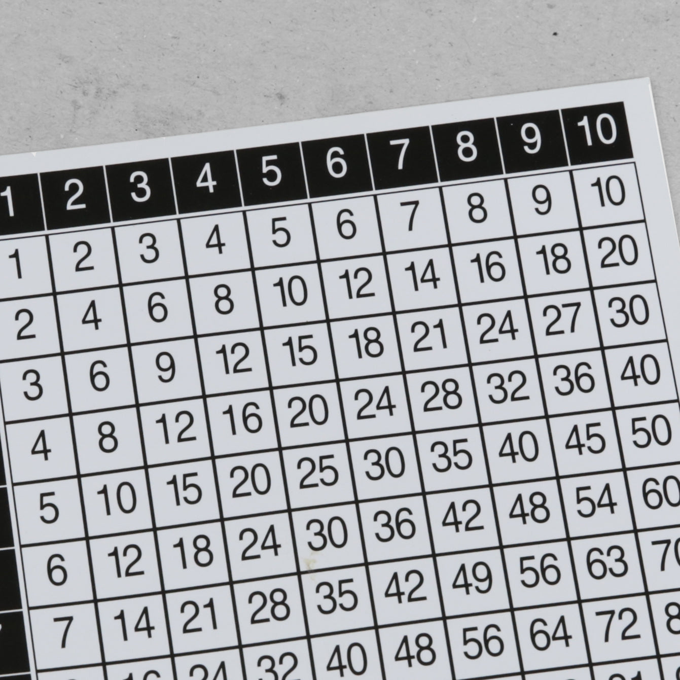 Multiplication Grid