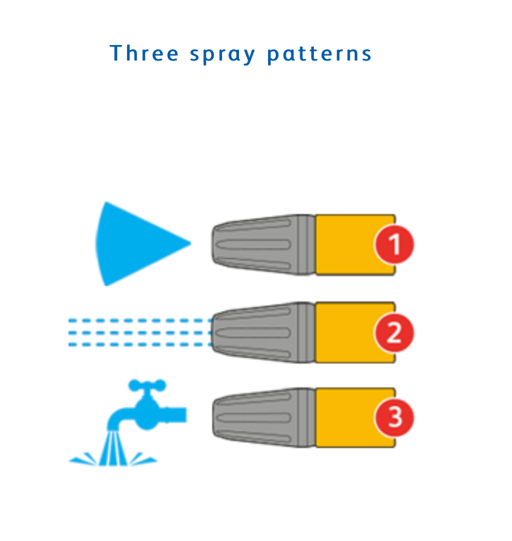 Hozelock 2342 Jet Spray Starter Set