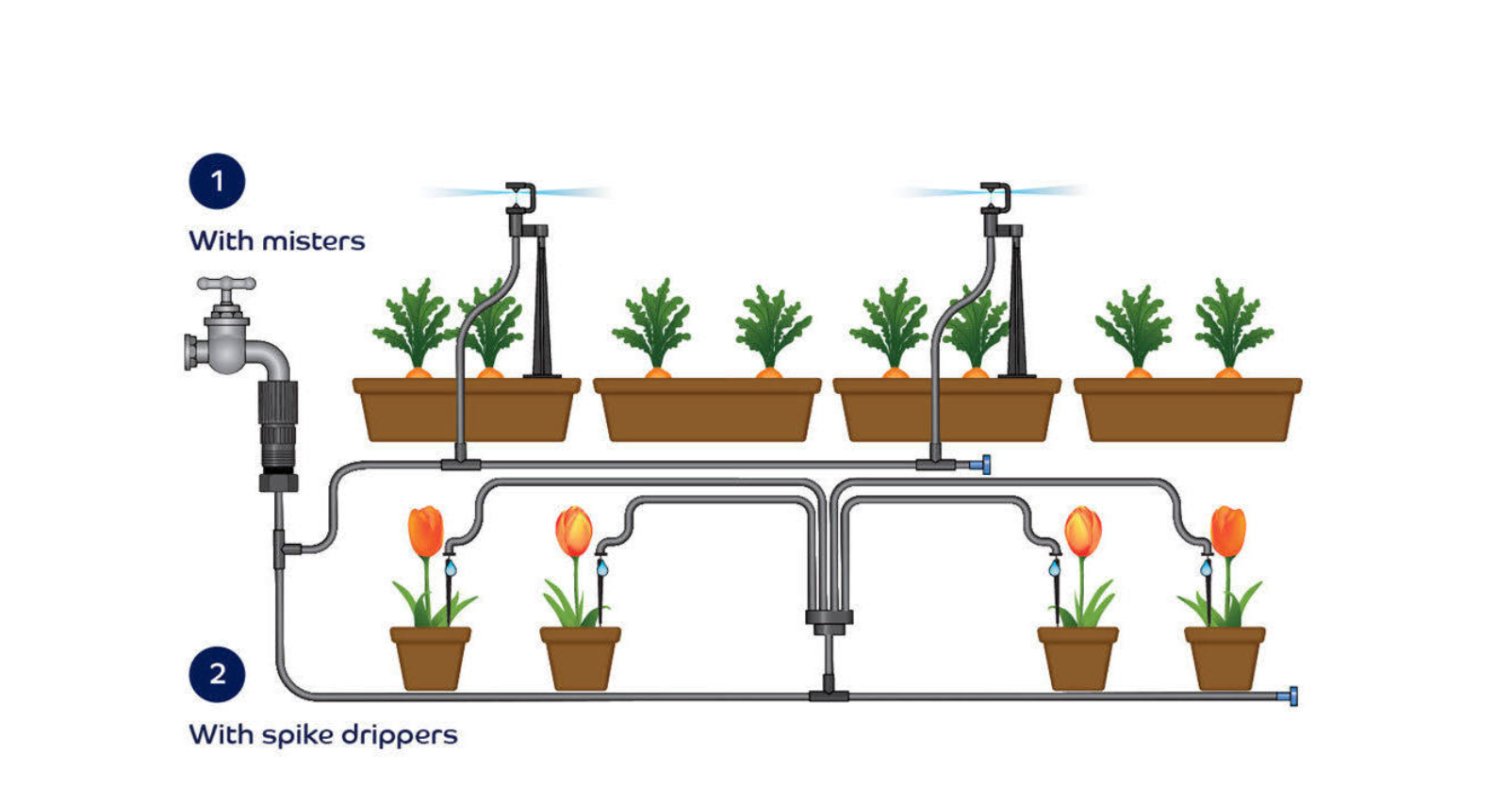 Flopro Plug & Go Watering Kit - Greenhouse
