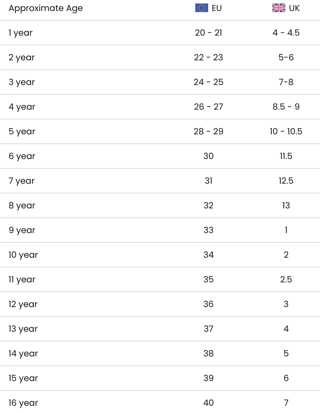 Child size 2025 8 in eu