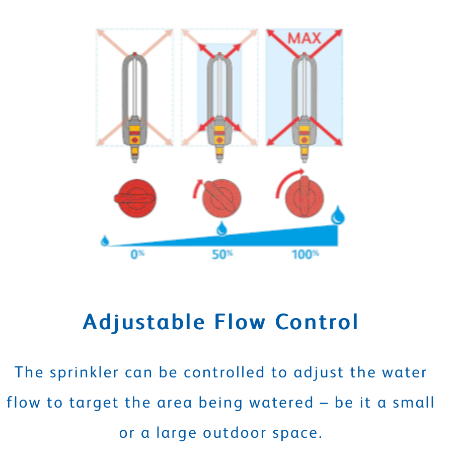 Hozelock  Rectangular Sprinkler Plus - 250L