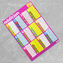 Childrens Addition Educational Wall Chart