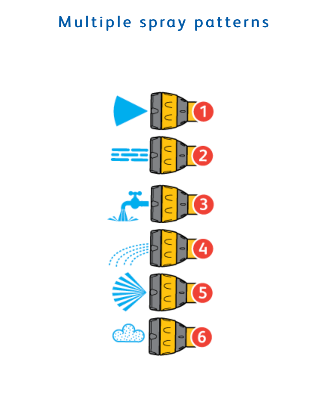 Hozelock 2684 Multi Spray PLUS Gun