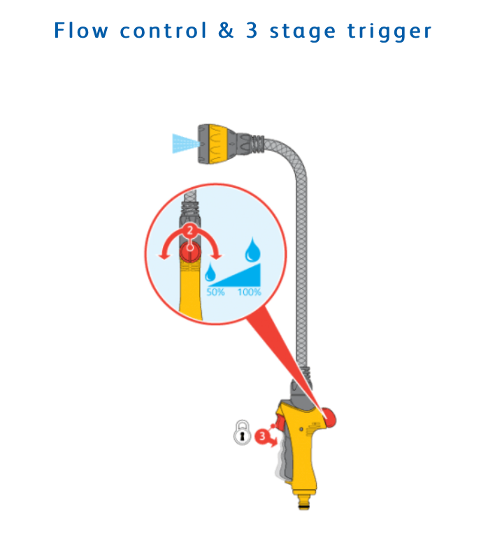 Hozelock 2683 FLEXI Spray