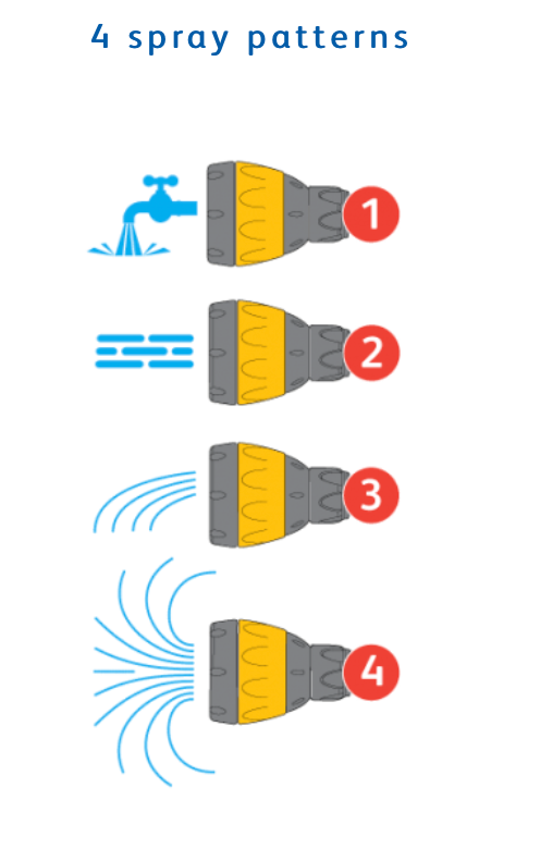 Hozelock 2683 FLEXI Spray